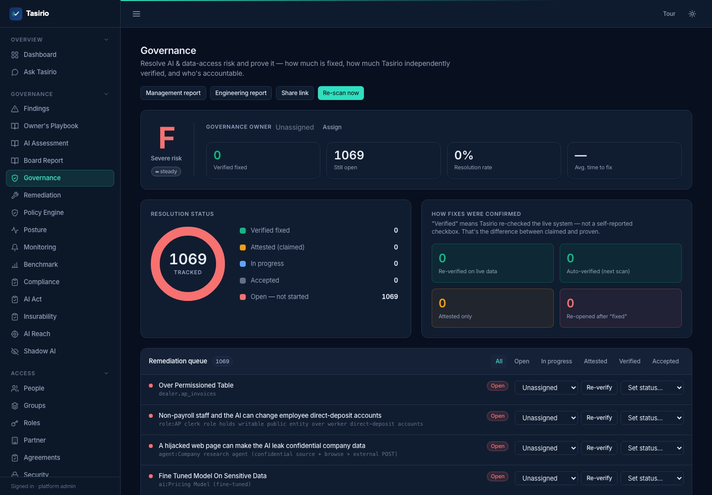 The Governance report: how much is verified fixed versus merely attested, resolution rate, and the remediation queue.