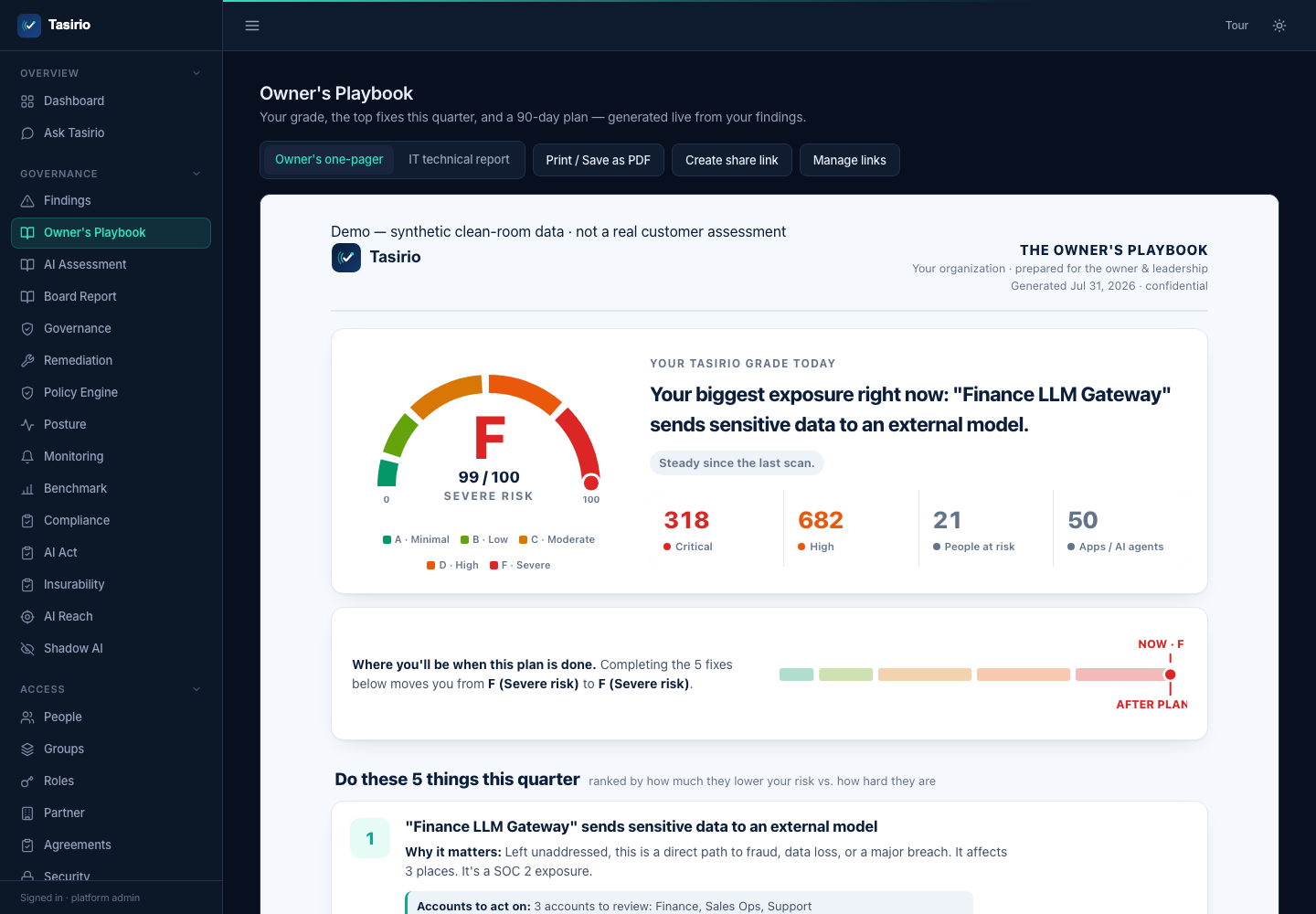 The Owner's Playbook: a letter grade, the biggest exposure right now, and the five fixes that move it most this quarter.